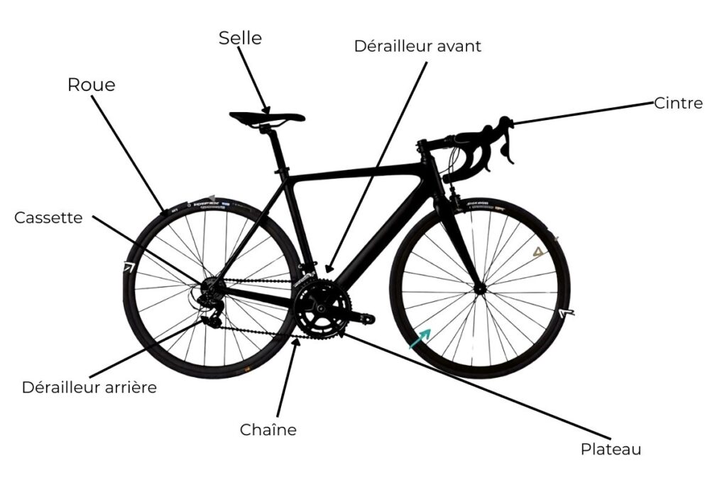 vocabulaire velo technique